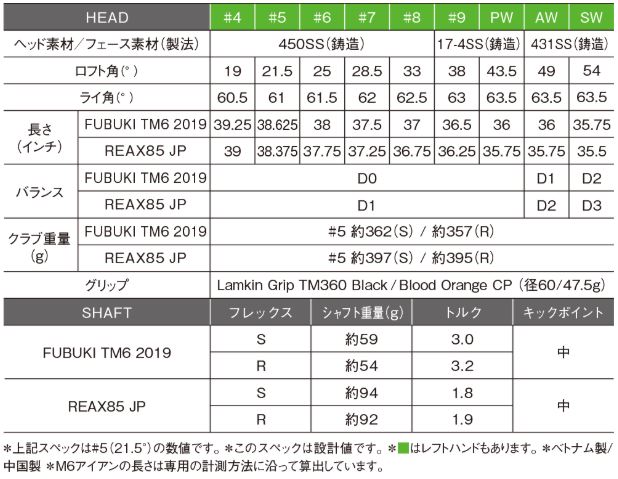 テーラーメイド M6アイアン 試打レビュー Golfers Support Com